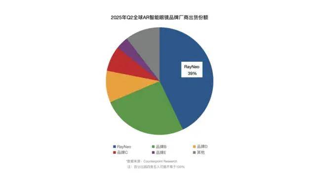 带屏AI眼镜看见中国AR稳了新葡京娱乐城从Meta首款(图2) 带屏AI眼镜看见中国AR稳了新葡京娱乐城从Meta首款(图2)