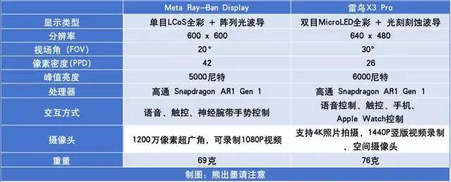带屏AI眼镜看见中国AR稳了新葡京娱乐城从Meta首款(图8)