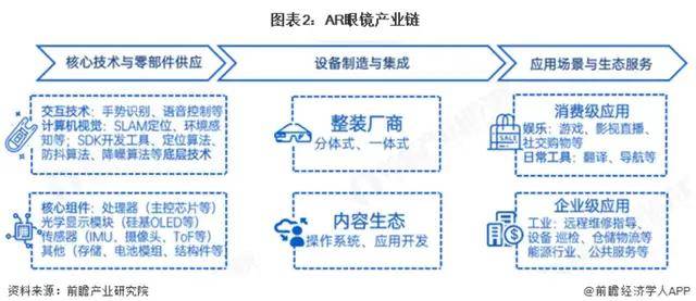 带屏AI眼镜看见中国AR稳了新葡京娱乐城从Meta首款(图7) 带屏AI眼镜看见中国AR稳了新葡京娱乐城从Meta首款(图7)