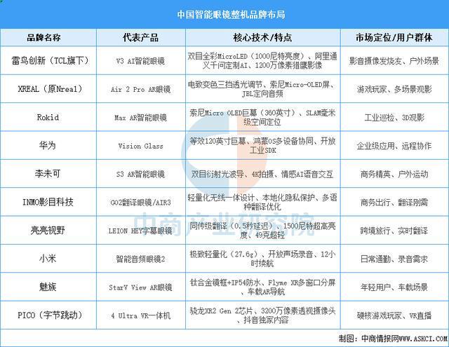 备行业市场前景预测研究报告（简版）新葡京博彩2025年中国智能穿戴设(图11)