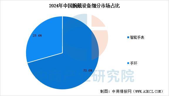 备行业市场前景预测研究报告（简版）新葡京博彩2025年中国智能穿戴设(图12)