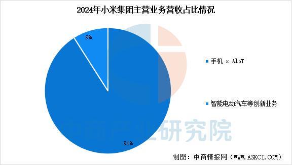 备行业市场前景预测研究报告（简版）新葡京博彩2025年中国智能穿戴设(图6)