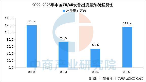 备行业市场前景预测研究报告（简版）新葡京博彩2025年中国智能穿戴设(图7)