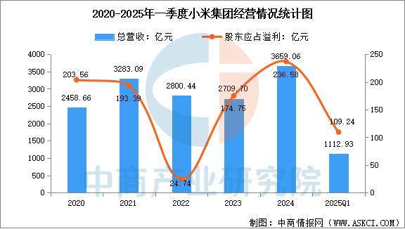 备行业市场前景预测研究报告（简版）新葡京博彩2025年中国智能穿戴设(图3)