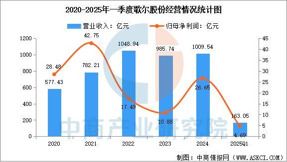 备行业市场前景预测研究报告（简版）新葡京博彩2025年中国智能穿戴设(图13)
