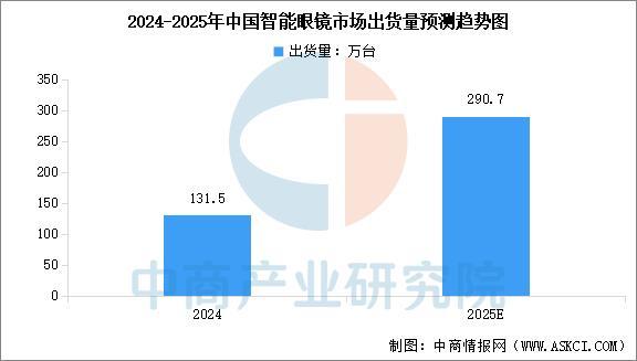 备行业市场前景预测研究报告（简版）新葡京博彩2025年中国智能穿戴设(图14)