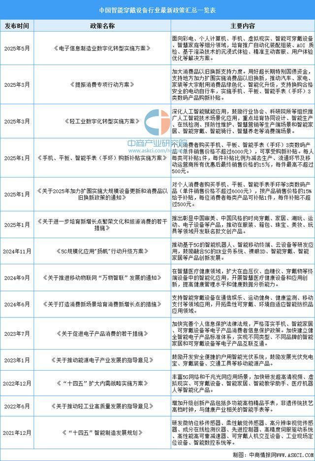备行业市场前景预测研究报告（简版）新葡京博彩2025年中国智能穿戴设(图10)