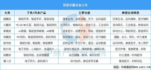 备行业市场前景预测研究报告（简版）新葡京博彩2025年中国智能穿戴设(图4)