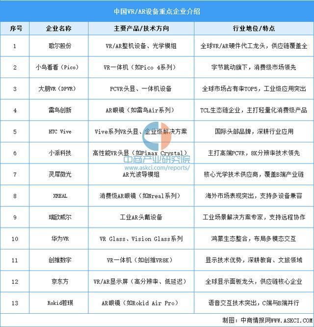 备行业市场前景预测研究报告（简版）新葡京博彩2025年中国智能穿戴设(图9)