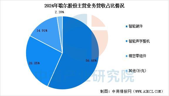 备行业市场前景预测研究报告（简版）新葡京博彩2025年中国智能穿戴设(图5)
