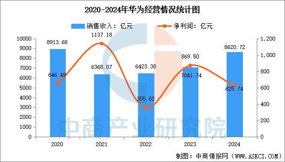 备行业市场前景预测研究报告（简版）新葡京博彩2025年中国智能穿戴设(图8)