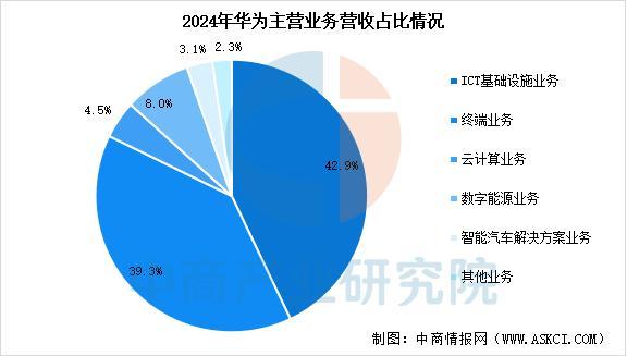 备行业市场前景预测研究报告（简版）新葡京博彩2025年中国智能穿戴设(图17)